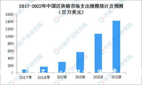tp钱包怎么添加不了usdt？解决方法与常见问题解析