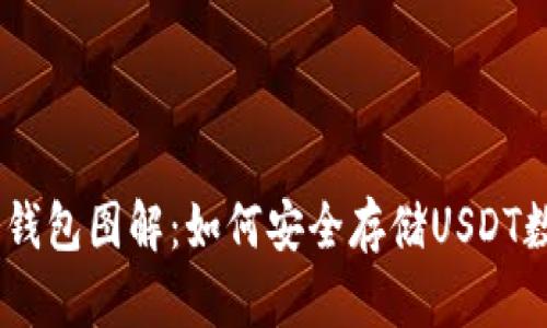 USDT冷钱包图解：如何安全存储USDT数字资产
