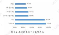 苹果钱包如何使用USDT：全