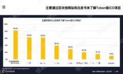 USDT的多种钱包选择：全面