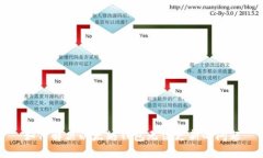 如何解决以太坊钱包无法