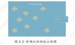如何将钱包里的USDT兑换成