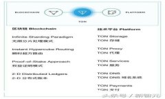 Token.im钱包转USDT需要多少
