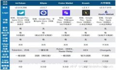 USDT私人钱包转账能查吗？