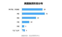 分析钱包比特币骗局：如