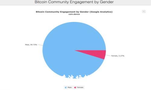 如何解决TP钱包在波场转USDT失败的问题