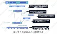 比特币放在钱包里安全吗