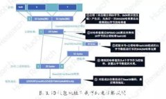 虚拟币纸钱包教程：安全