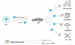 : Metax钱包USDT提币教程：新