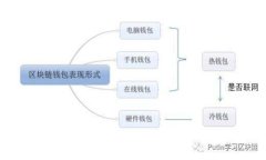 : TP钱包TRX转换USDT的详细指