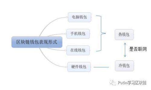 : TP钱包TRX转换USDT的详细指南
