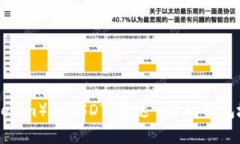 以太坊（Ethereum）和USDT（