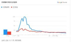 如何给以太坊钱包充值：
