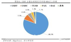 和关键词比特币冷钱包授