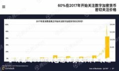 如何使用USDT钱包兑换美元