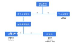 与关键词bit钱包如何提现
