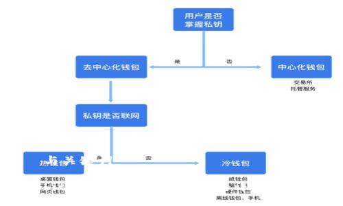 与关键词

bit钱包如何提现USDT的详细指南