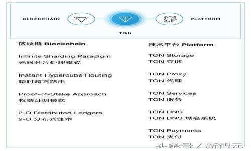 

USDT钱包转让源码：完整指南与实用技巧