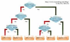 USDT如何转账到其他钱包的