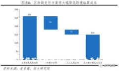 如何撰写区块链钱包简历