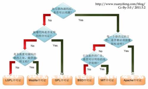 如何将TRC20 USDT充值到TP钱包：详细指南及常见问题解答