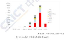 如何查看比特币钱包密钥