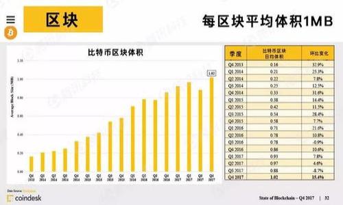   IM USDT 钱包：如何打理你的数字资产 / 

 guanjianci IM USDT 钱包, 数字货币, 加密钱包, USDT, 区块链 /guanjianci 

随着数字货币的快速发展，越来越多的人开始关注和使用加密钱包来管理他们的数字资产。在众多加密货币中，USDT（Tether）因其稳定性受到许多投资者的青睐。IM USDT 钱包作为一个专注于存储和管理 USDT 的工具，其功能和使用方法值得深入探讨。

IM USDT 钱包的基本介绍
IM USDT 钱包是一款专注于存储和管理 Tether（USDT）的数字钱包。它支持多种链上的 USDT，包括 ERC20、TRC20、OMNI 等不同的网络。用户可以在钱包中方便地发送和接收 USDT，也可以管理员的数字资产。IM USDT 钱包的出现，使得用户能够更加便捷、安全地进行加密货币交易，提高了资产管理的效率。

IM USDT 钱包的功能解析
IM USDT 钱包不仅是一个简单的储存工具，它还具备多种实用功能：
ul
    listrong安全性：/strongIM USDT 钱包采用了多重安全措施，包括私钥本地储存、加密技术等，可以有效防止资产盗窃。/li
    listrong用户友好的界面：/strongIM USDT 钱包界面，用户可以轻松上手，完成各种交易操作。/li
    listrong多链支持：/strong wallet 支持多种区块链网络上的 USDT，为用户提供更多选择。/li
    listrong实时数据：/strong用户可以实时查看钱包中的资产变化和市场行情，及时做出决策。/li
    listrong跨平台支持：/strongIM USDT 钱包支持手机（iOS和Android）及电脑版，用户可以随时随地访问自己的资产。/li
/ul

如何设置和使用 IM USDT 钱包
设置 IM USDT 钱包非常简单，步骤如下：
ol
    listrong下载并安装：/strong用户可以从官网下载适合自己操作系统的钱包应用/li
    listrong注册账户：/strong按照提示完成账户注册，并确保使用安全的密码。/li
    listrong备份私钥：/strong在钱包设置中，备份私钥或助记词，这是恢复钱包的关键。/li
    listrong充值 USDT：/strong用户可以通过其它钱包或交易所将 USDT 充值到 IM USDT 钱包中，地址显示在钱包内。/li
    listrong交易操作：/strong用户可以随时在钱包内进行发送或接收 USDT 的操作。/li
/ol

IM USDT 钱包的安全措施
考虑到数字货币市场的复杂和风险，IM USDT 钱包在安全性方面做了多重保障：
ul
    listrong私钥不离线：/strongIM USDT 钱包实施私钥本地存储，保证用户资产不易受到网络攻击。/li
    listrong双重身份验证：/strong提供双重身份验证选项，确保只有用户本人可以进行资产操作。/li
    listrong实时监控：/strong钱包提供实时监控功能，一旦检测到异常交易，用户会收到通知。/li
    listrong定期更新：/strongIM USDT 钱包定期更新，及时修复安全漏洞，提高安全性。/li
/ul

常见问题解答

如何找回丢失的 IM USDT 钱包？
丢失钱包是一种极端 frustration 的经历。但如果你保留了私钥或助记词，可以通过以下步骤找回钱包：
ol
    listrong下载并安装 IM USDT 钱包：/strong 确保使用的版本是最新的。/li
    listrong选择恢复：/strong 在登录界面中，点击“恢复钱包”，选择输入助记词或私钥。/li
    listrong输入信息：/strong 按照提示输入助记词或私钥，钱包将自动恢复你的账户。/li
/ol
需要注意的是，私钥和助记词是账户安全的关键， 永远不要将其分享给任何人。

IM USDT 钱包的手续费是多少？
IM USDT 钱包的手续费通常与网络相关，使用不同链上的 USDT 可能会有不同的手续费。以下是一些主要网络的手续费示例：
ul
    listrongERC20：/strong 因为以太坊网络的拥堵情况，ERC20 的手续费波动较大，一般在 1-10 USDT 之间。/li
    listrongTRC20：/strong TRC20 的手续费相对较低，一般在 0.1-1 USDT 左右。/li
/ul
用户在进行转账时，可以参考当前网络情况选择合适的转账方式，以降低手续费。

如何提高 IM USDT 钱包的安全性？
以下是一些提高 IM USDT 钱包安全性的建议：
ul
    listrong使用强密码：/strong密码长度至少为12位，并结合字母、数字和特殊字符。/li
    listrong启用双重身份验证：/strong 提升账户安全性，防止恶意登陆。/li
    listrong定期备份：/strong 定期备份私钥或助记词，以防丢失。/li
    listrong保持软件更新：/strong 定期更新钱包软件，确保安全补丁及时修复。/li
/ul


IM USDT 钱包适合哪些人使用？
IM USDT 钱包适合任何希望管理和交易 USDT 的用户，尤其是：
ul
    listrong频繁交易者：/strong 如果你天天进行交易，IM USDT 钱包能给你更快的转账体验。/li
    listrong资产管理者：/strong 如果你需要管理多种数字资产，IM USDT 钱包的多链支持将非常合适。/li
    listrong新手用户：/strong 界面友好，使得新手用户可以快速上手。/li
/ul
IM USDT 钱包的安全性及多种功能使其成为理想的数字资产管理工具，无论是新手还是老手，都可以从中受益。