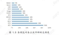 小金库钱包USDT的安全性分析与使用指南