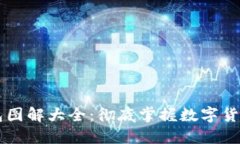区块链钱包图解大全：彻底掌握数字货币管理利