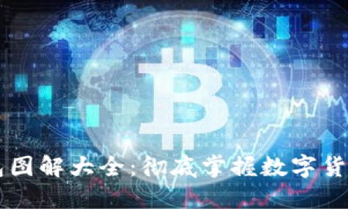 区块链钱包图解大全：彻底掌握数字货币管理利器