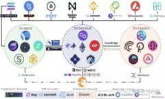 比太钱包可以存比特币吗？全面解读比太钱包的