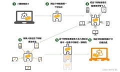 如何制作比特币冷钱包：详细指南与实用技巧