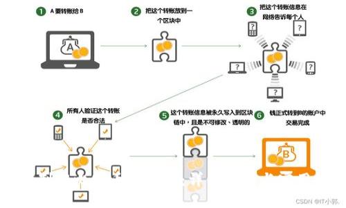 如何制作比特币冷钱包：详细指南与实用技巧