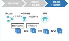 如何识别比特币钱包注册
