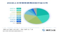 如何给钱包充值USDT：详细