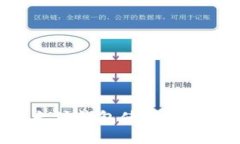 云币网以太坊钱包使用教