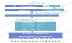 探索全量钱包虚拟币：如何选择和管理您的数字