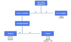 USDT转账未到账，如何找回你的资金？