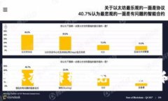 USDT钱包转账套路解析：避免 fraud 和安全风险