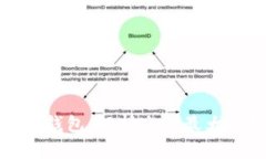 世界最大的比特币钱包：解析全球最大比特币钱