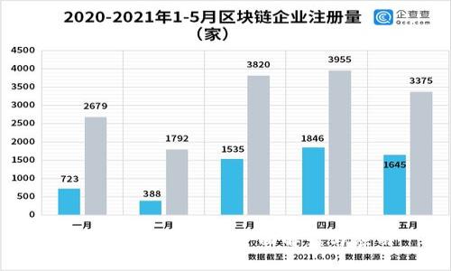 区块链钱包金服：全面解读与应用