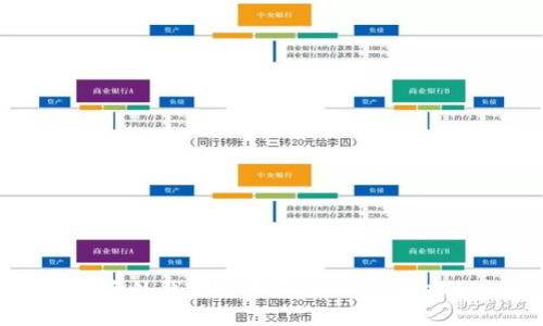 深入探讨海外非实名钱包及USDT的应用与风险