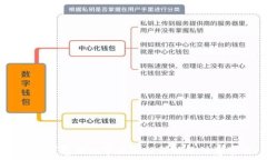   USDT钱包提现审核流程详解及注意事项