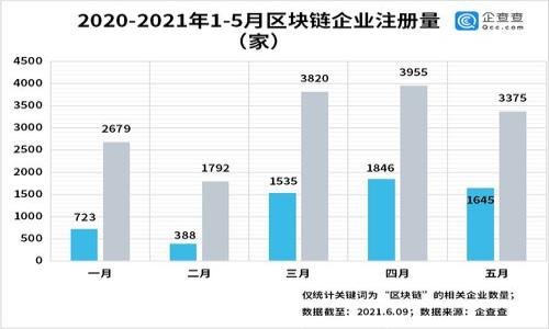 

 如何安全使用小金库钱包存储USDT？
