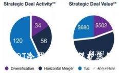 2023年最佳USDT冷钱包推荐：