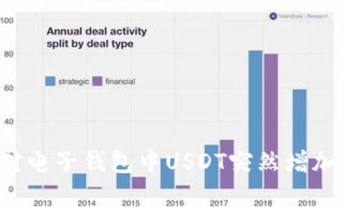 如何应对电子钱包中USDT突然增加的情况？