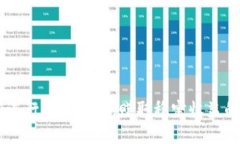 利用USDT进行矿工投资，赚