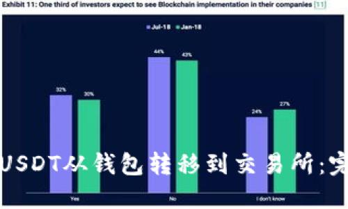 如何将USDT从钱包转移到交易所：完整指南