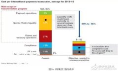 和关键词如何在TI钱包中将